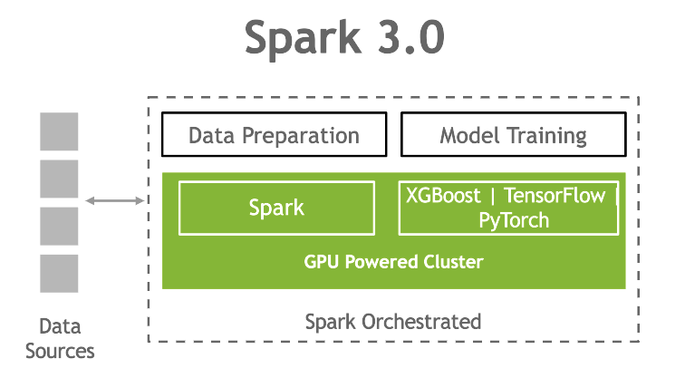 spark3cluster